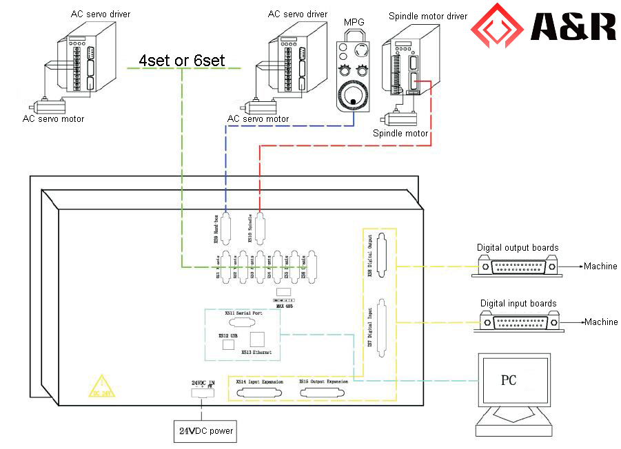 CNC milling system drawing